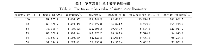 實驗4.jpg