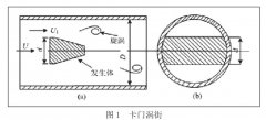 標(biāo)定介質(zhì)對流量計儀表系數(shù)的影響